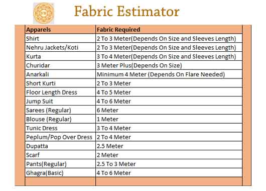 Fabric Eastimator